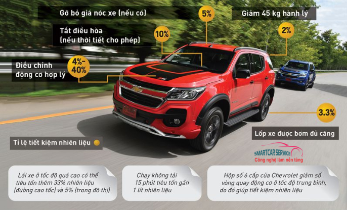 14 lời khuyên giúp lái xe tiết kiệm nhiên liệu