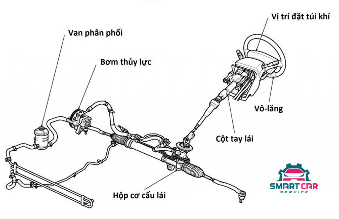 Những hư hỏng thường gặp trên thước lái ô tô