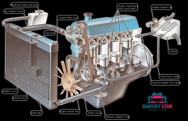 Động cơ ô tô hao nước và nóng nhanh